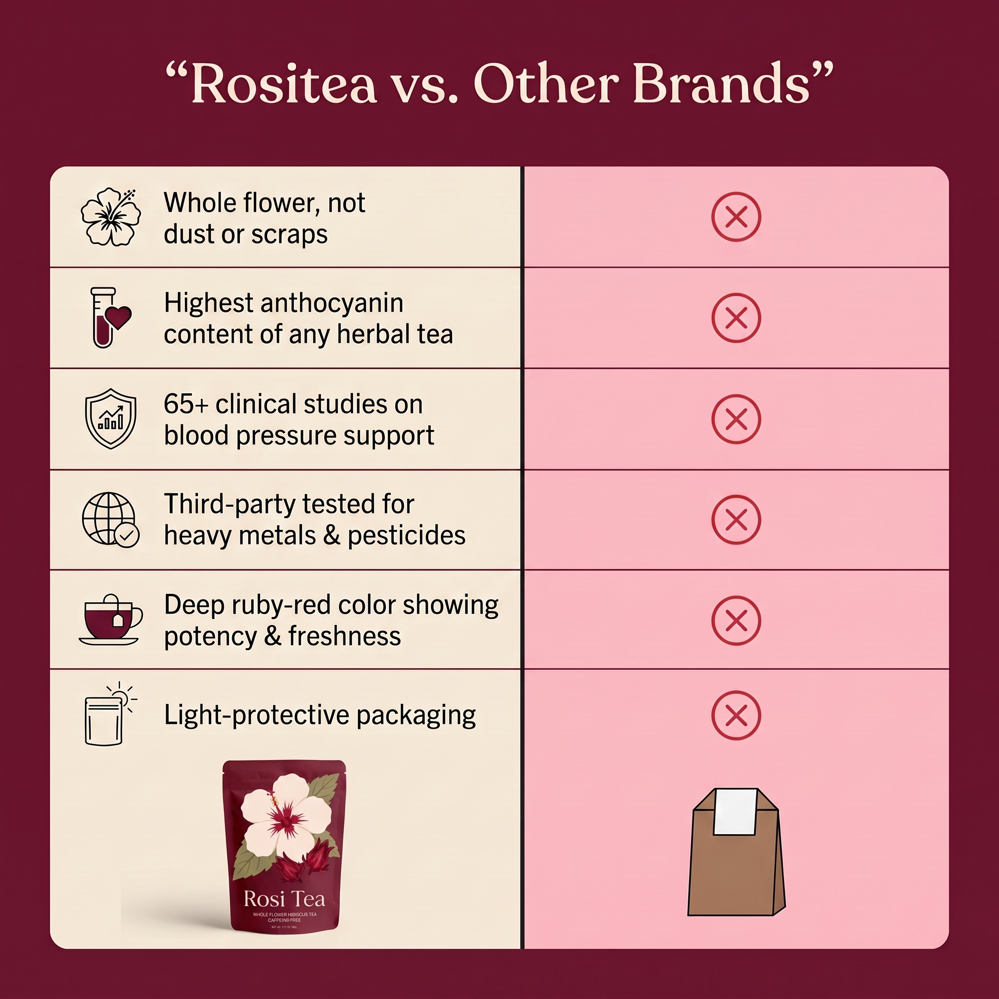 Rositea